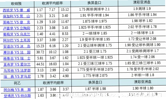 关于世界杯竞彩平台