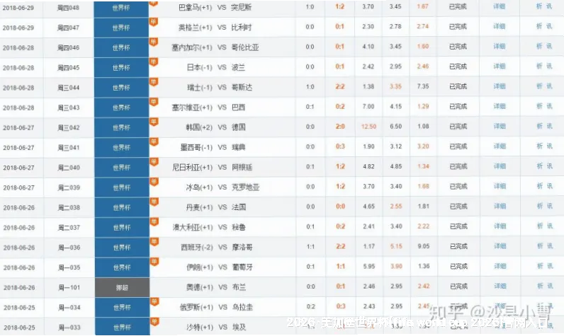 预测模型与算法